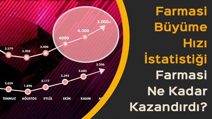 Farmasi Büyüme Hızı İstatistiği – Farmasi Ne Kadar Kazandırdı?